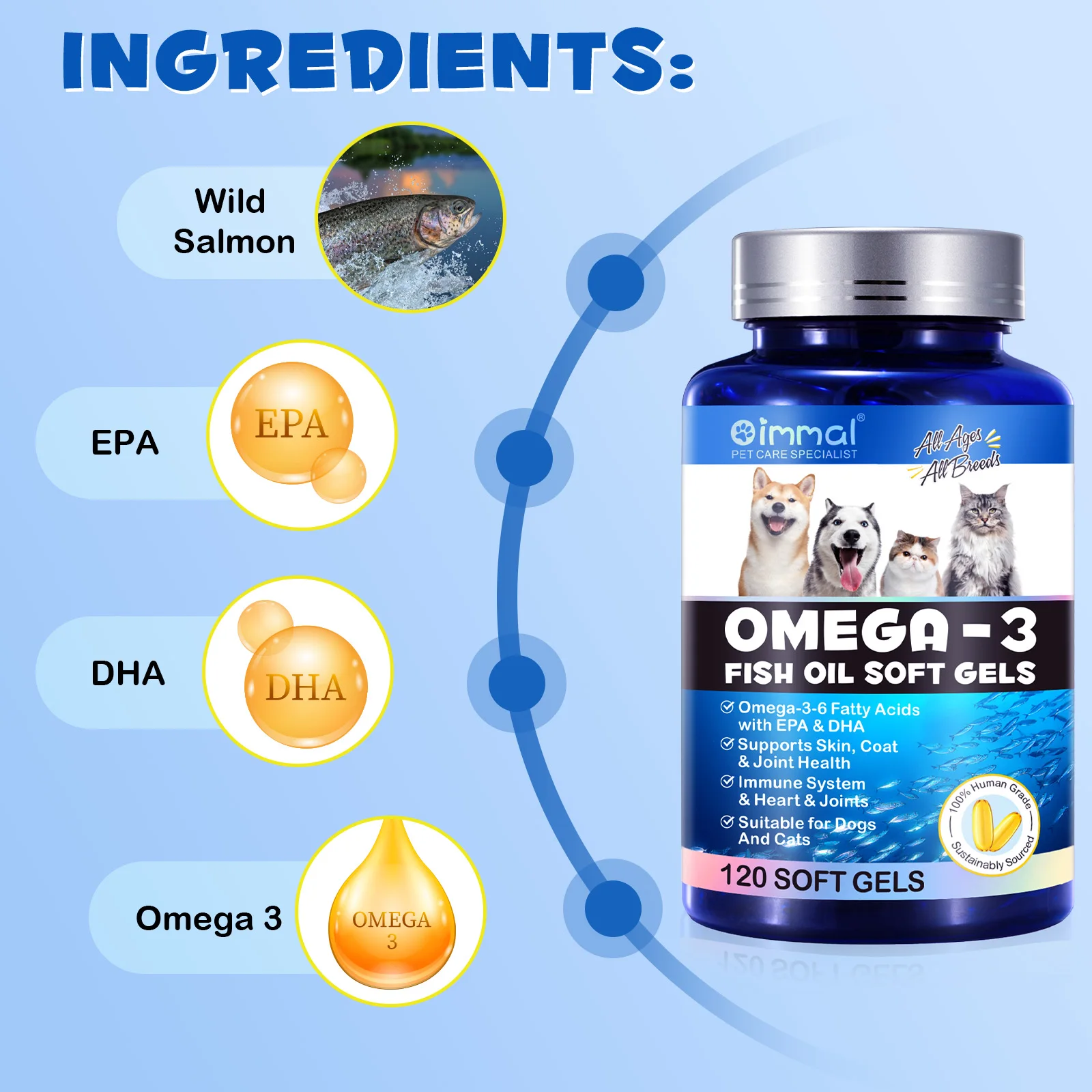 Oimmal® - Omega-3 Fish Oil Soft Gels for Pets