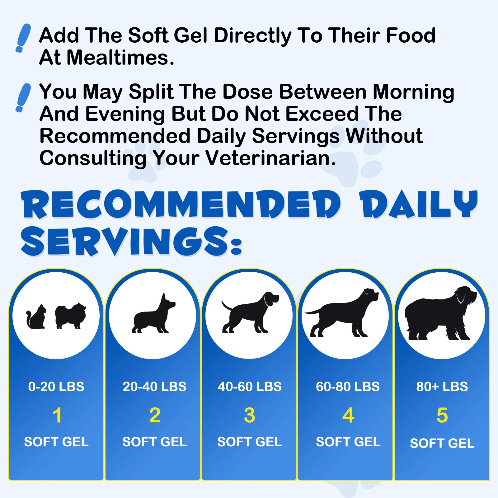Oimmal® - Omega-3 Fish Oil Soft Gels for Pets
