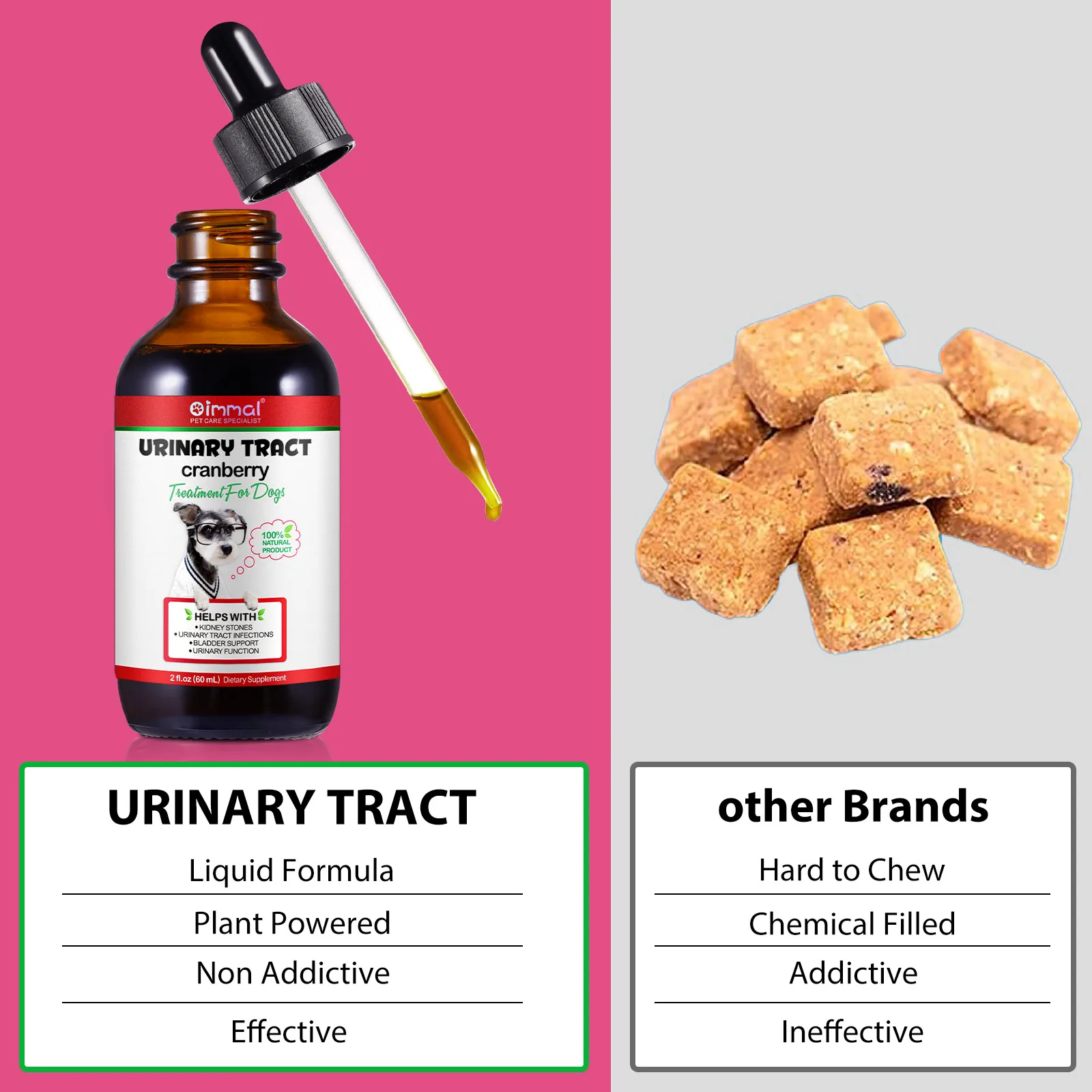 Oimmal® - Urinary Tract Care Drops for Dogs