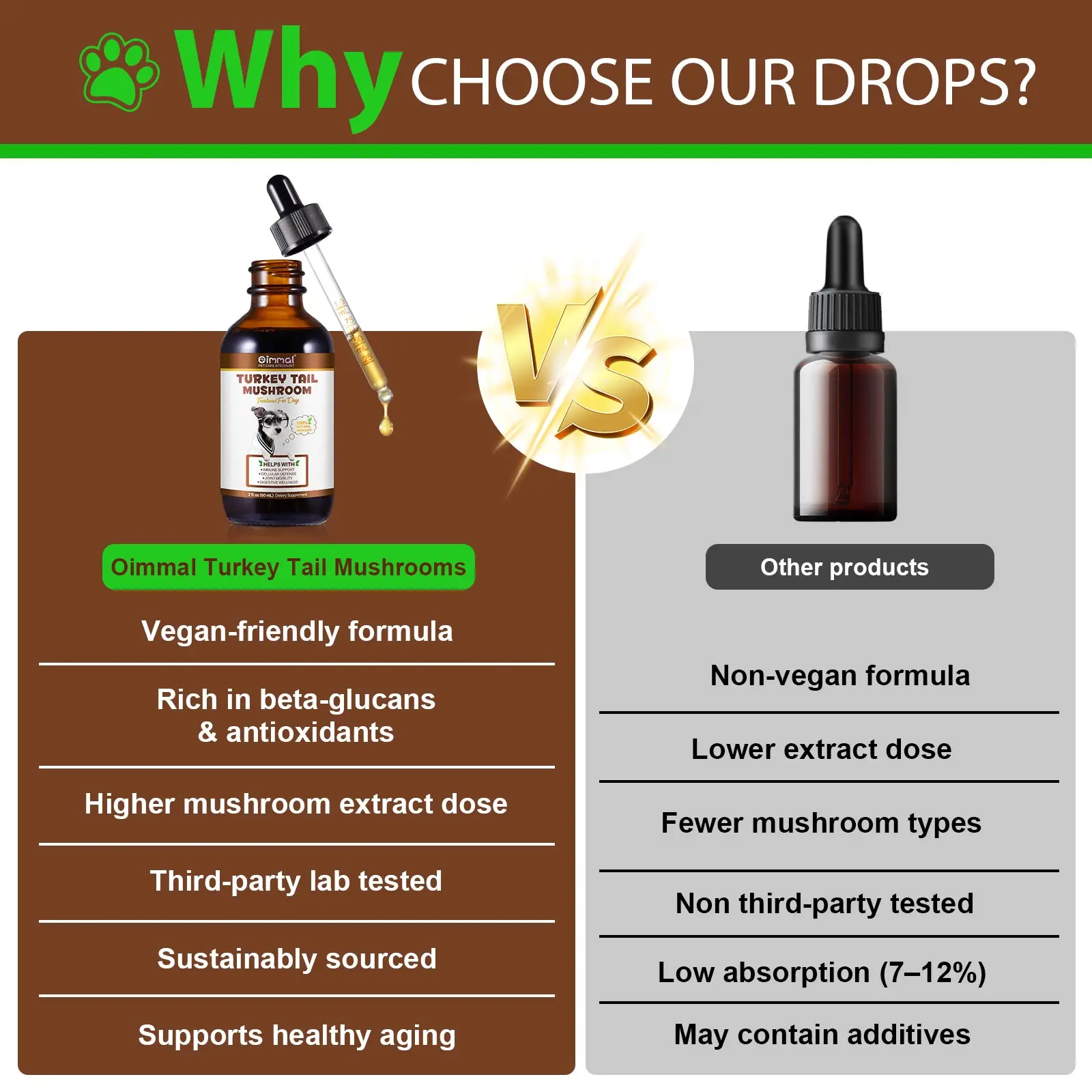 Oimmal® - Turkey Tail Mushrooms Drops For Dogs