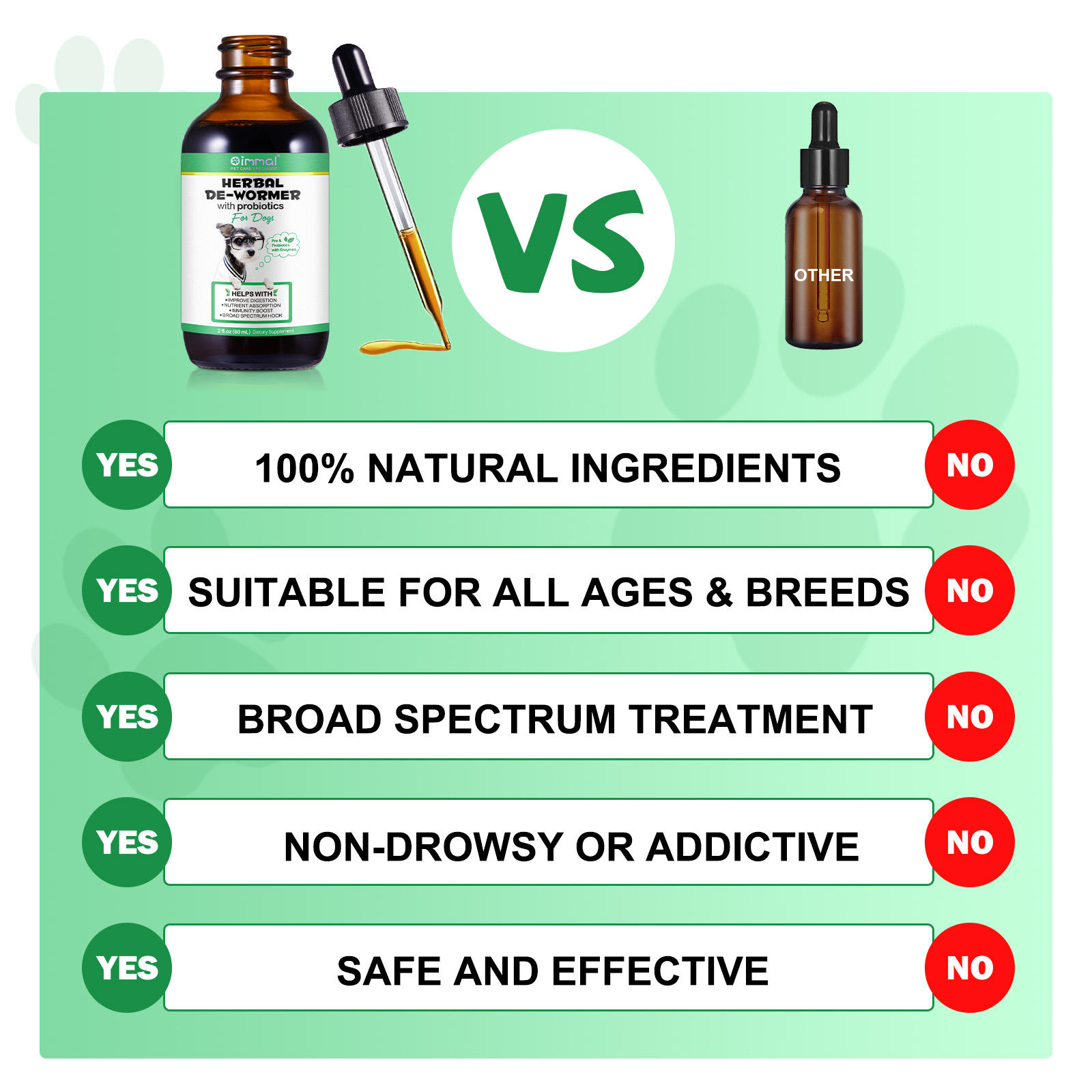 Oimmal® - Herbal De-Wormer Drops for Dogs