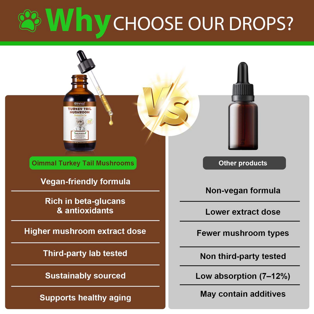 Oimmal® - Turkey Tail Mushrooms Drops For Cats