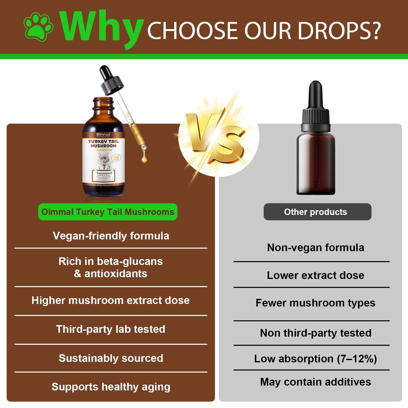 Oimmal® - Turkey Tail Mushrooms Drops For Cats